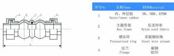 DN50螺纹丝扣橡胶接头结构图