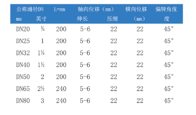 螺纹丝扣橡胶接头参数表