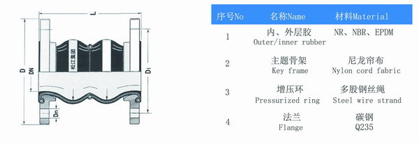 DN125双球体橡胶接头结构图 双球体橡胶接头结构图