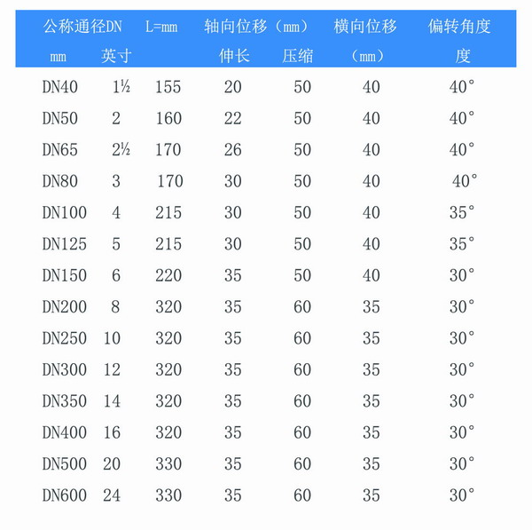 KST-F型双球橡胶接头参数表