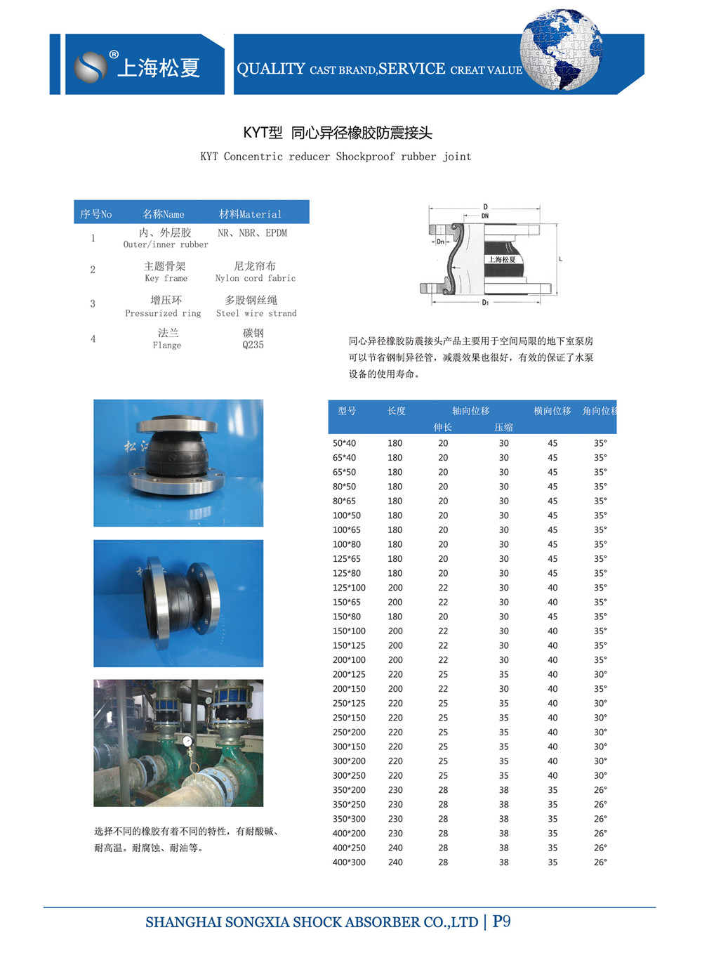 同心异径橡胶挠性接头参数表