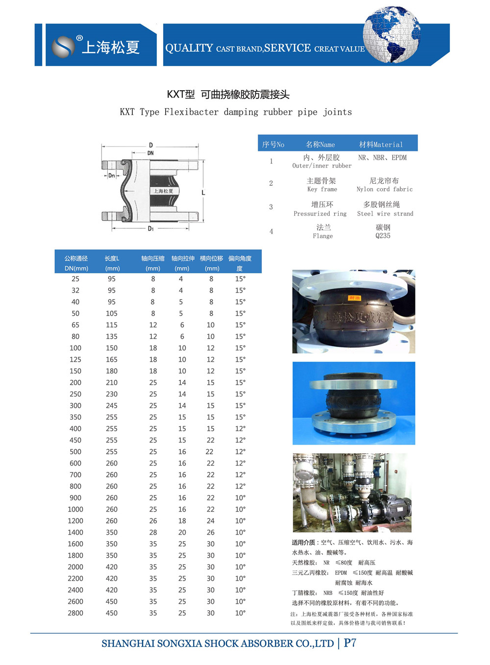 镀锌法兰橡胶接头参数表