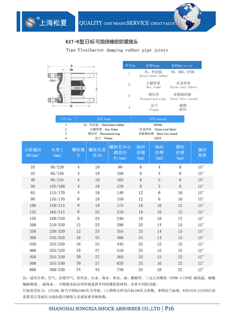 日标<a href='http://www.gaomat.net' target='_blank'><u>橡胶接头</u></a>结构图